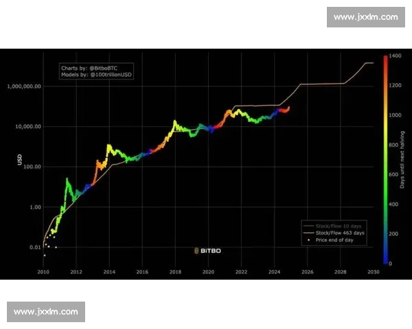 比特币引领数字金融新时代探索其价值演变与未来趋势